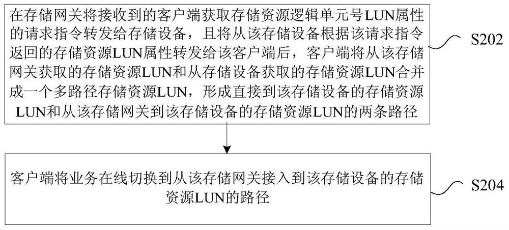 Storage takeover and switching processing method and device