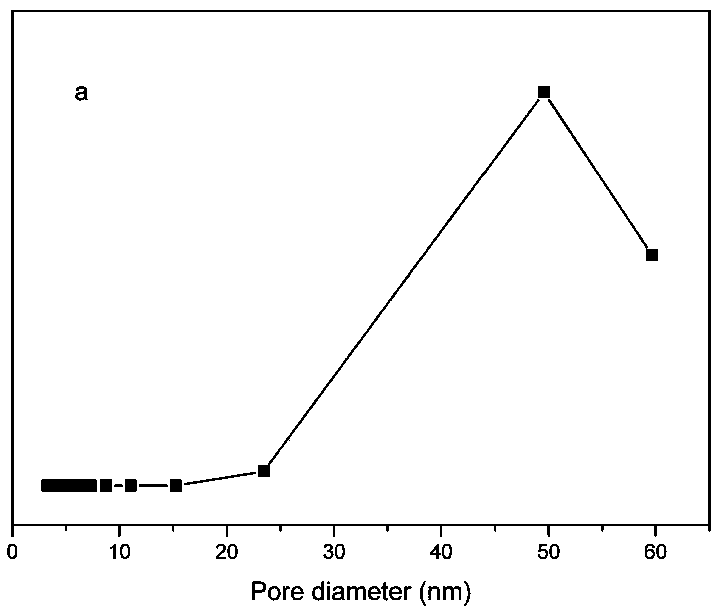 A kind of preparation method of surface molecularly imprinted polymer applied in aqueous phase