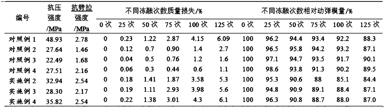 Modified rubber concrete