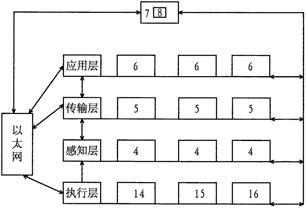 Internet of things control intelligent bus monitoring linkage system