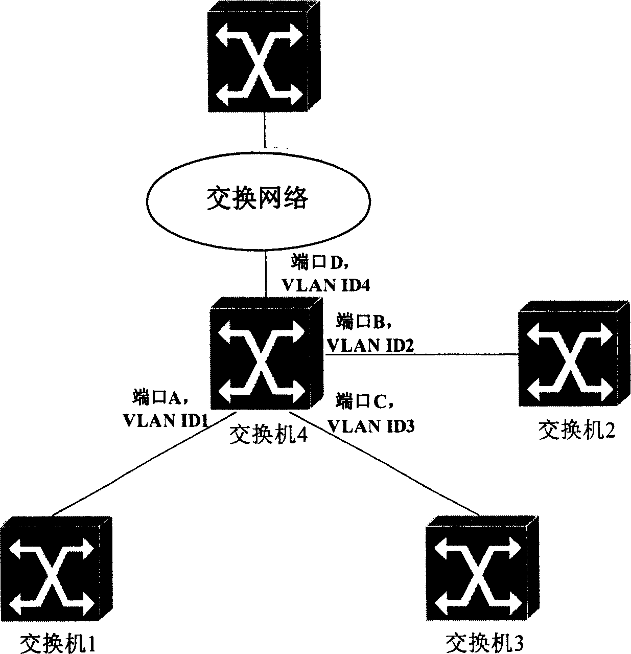 Virtual circuit exchanging method based on MAC studying