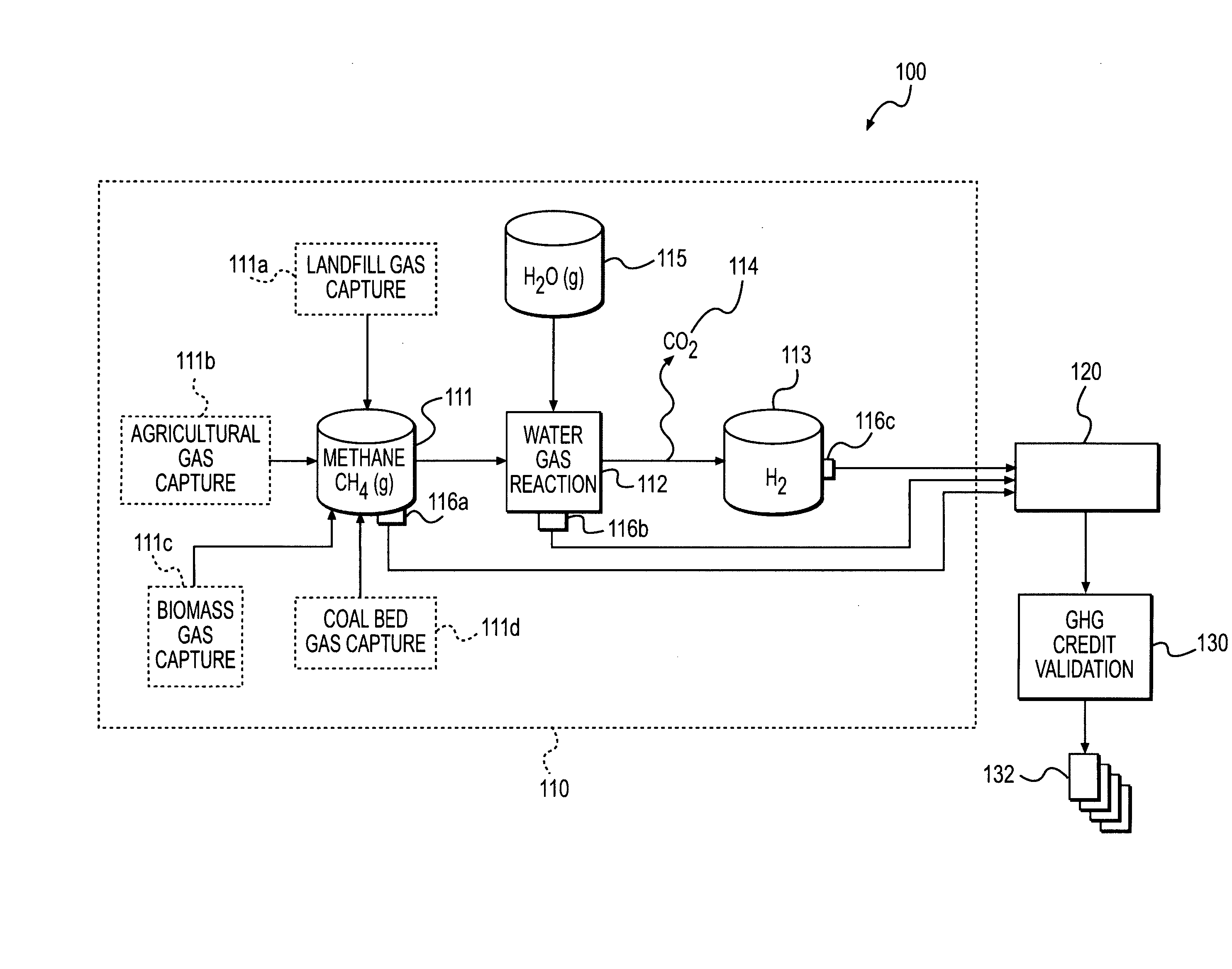 GHG emission credit generation and utilization system