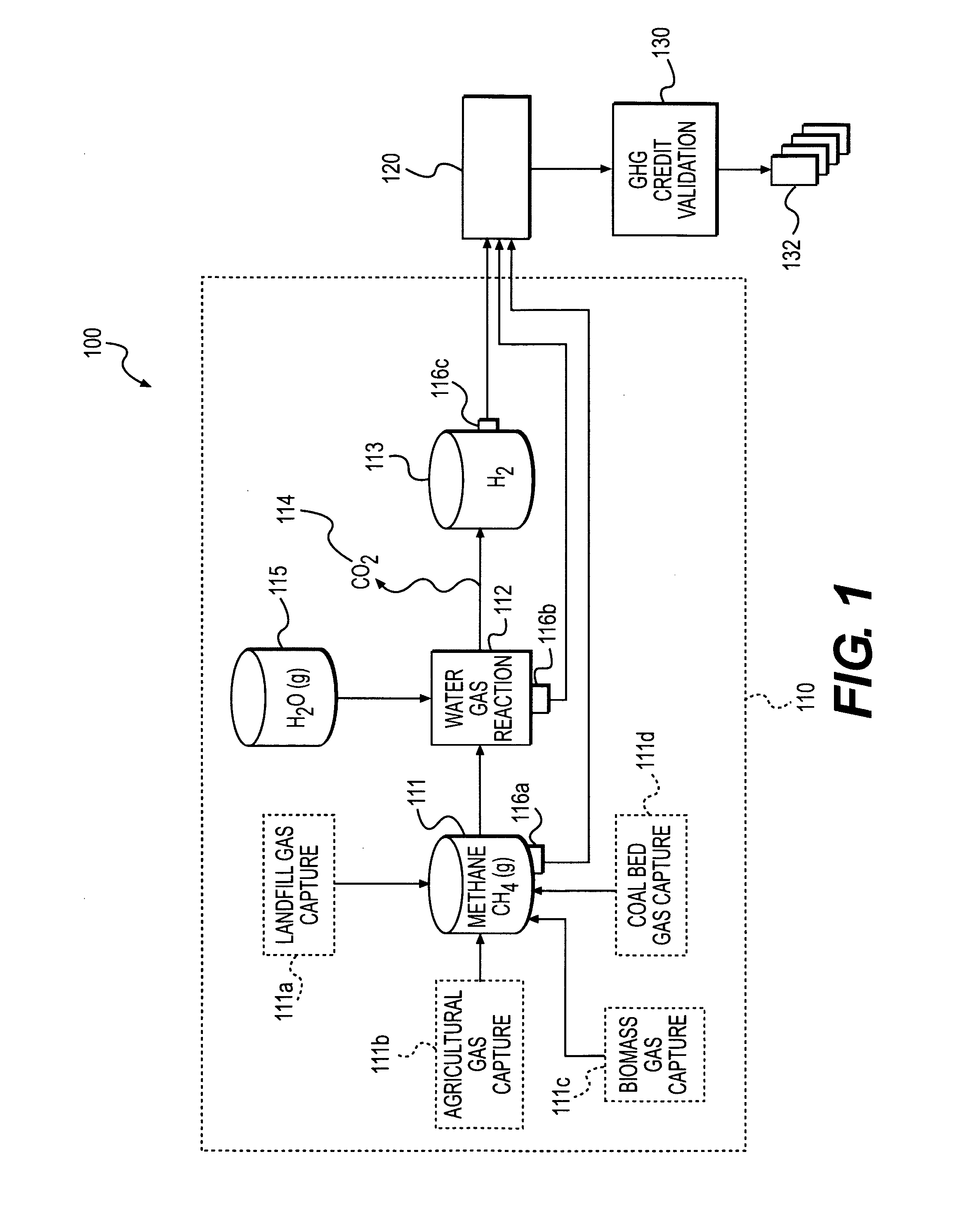 GHG emission credit generation and utilization system