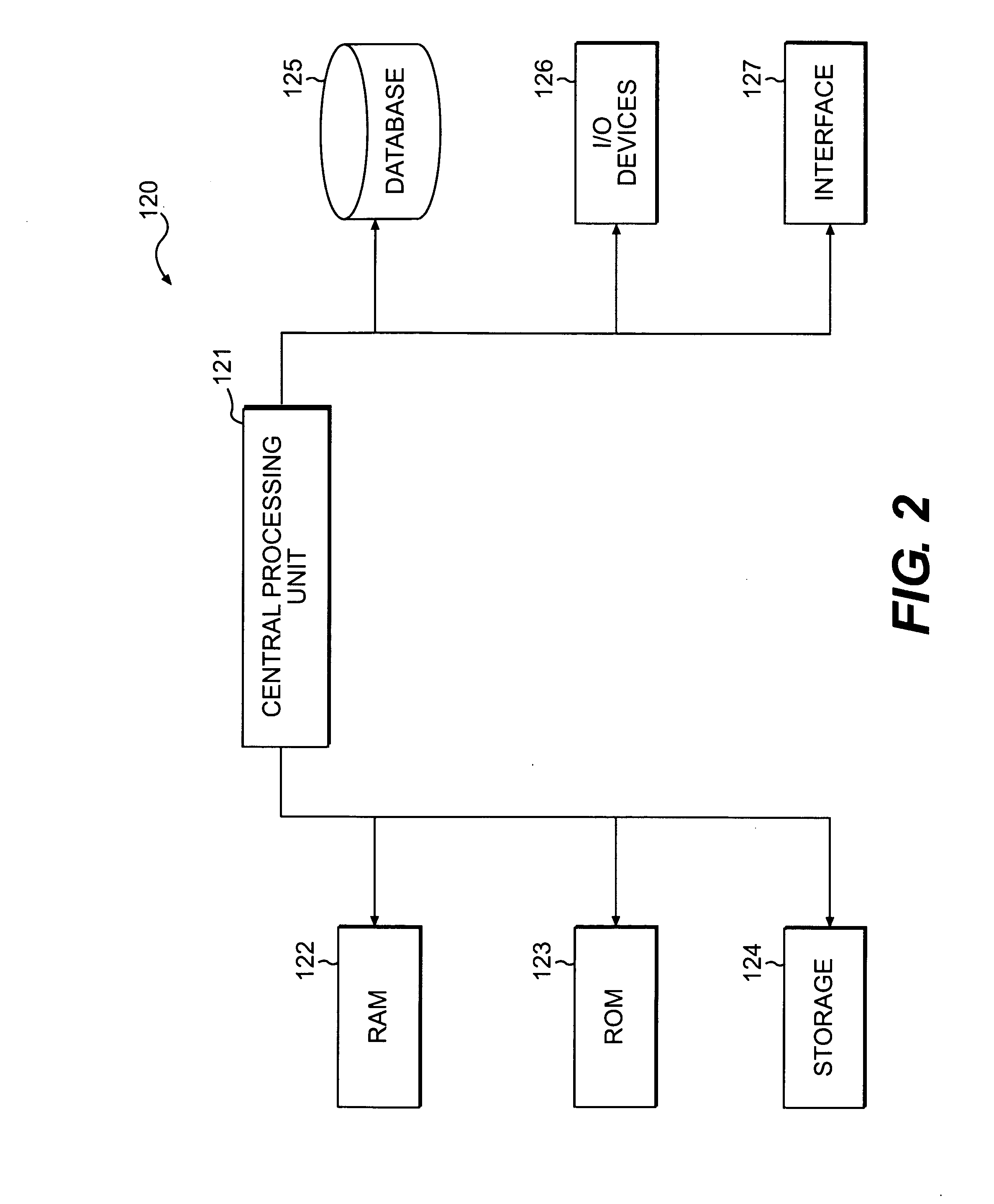 GHG emission credit generation and utilization system