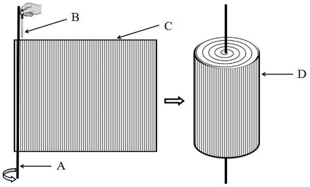 A kind of artificial nerve support and its preparation method and application