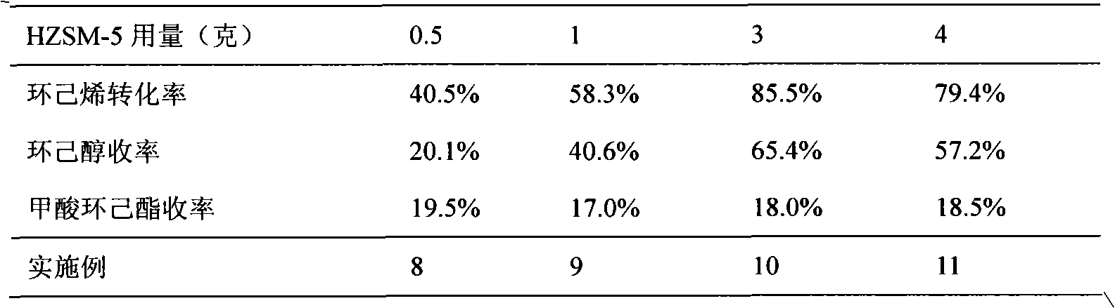 Method for preparing cyclohexanol by using cyclohexene