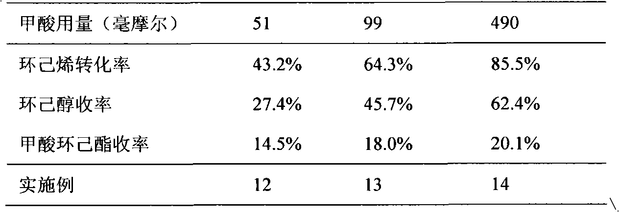 Method for preparing cyclohexanol by using cyclohexene