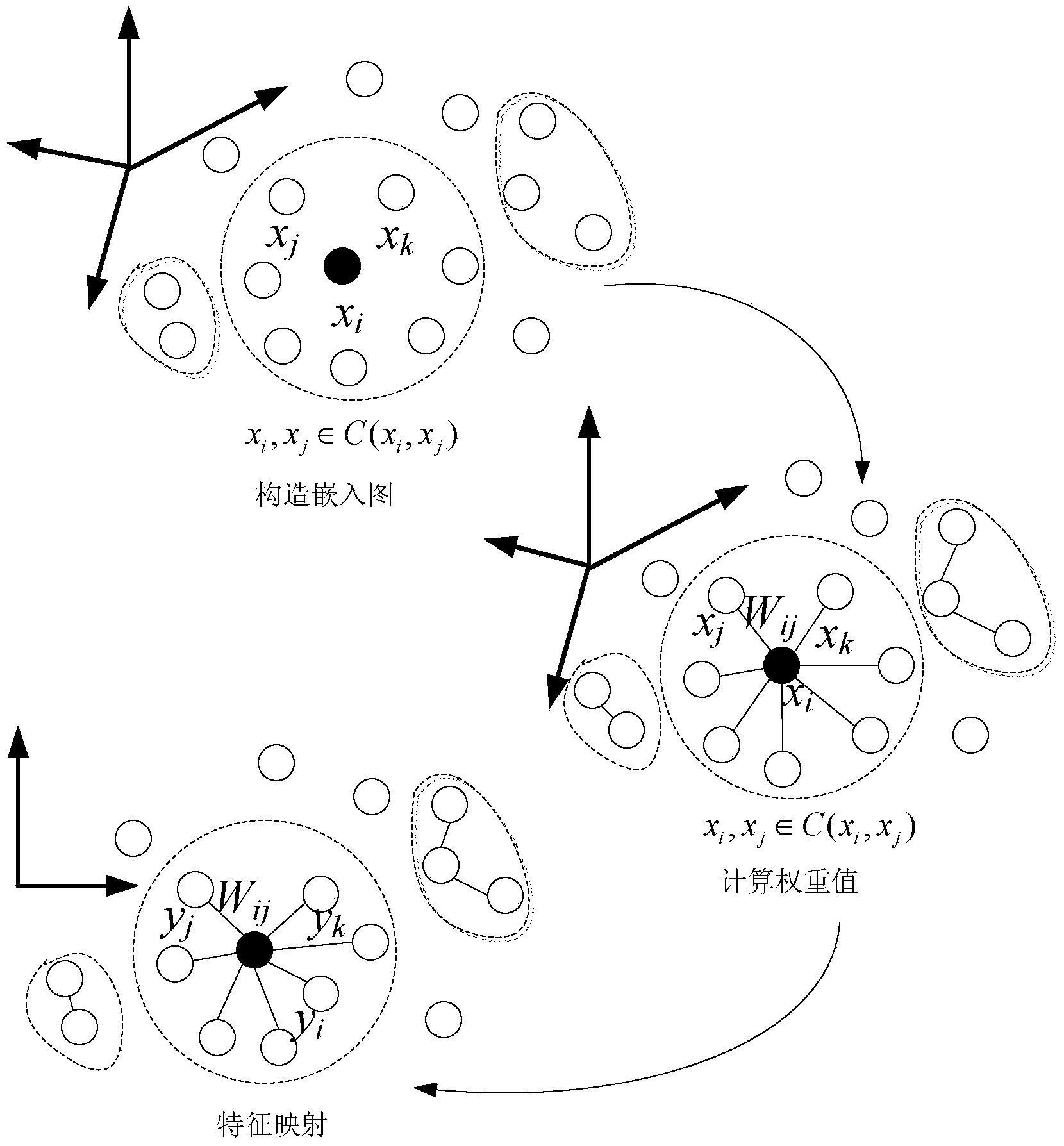 Complex system monitoring data visualization method based on similarity measurement