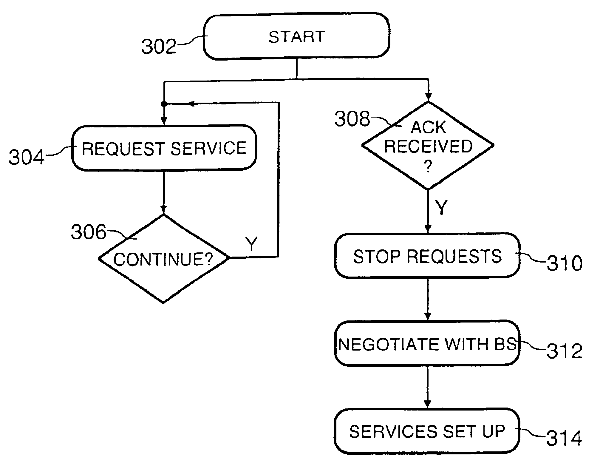 Radio communication system with request re-transmission until acknowledged