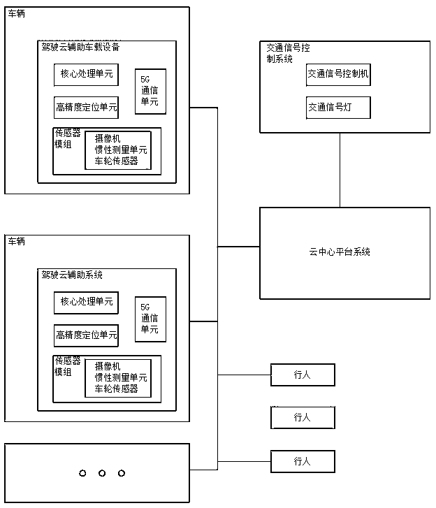 Intelligent driving cloud auxiliary system based on 5G