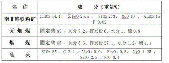 Process for directly reducing ferrochrome powder ore by microwave and crucible special for same