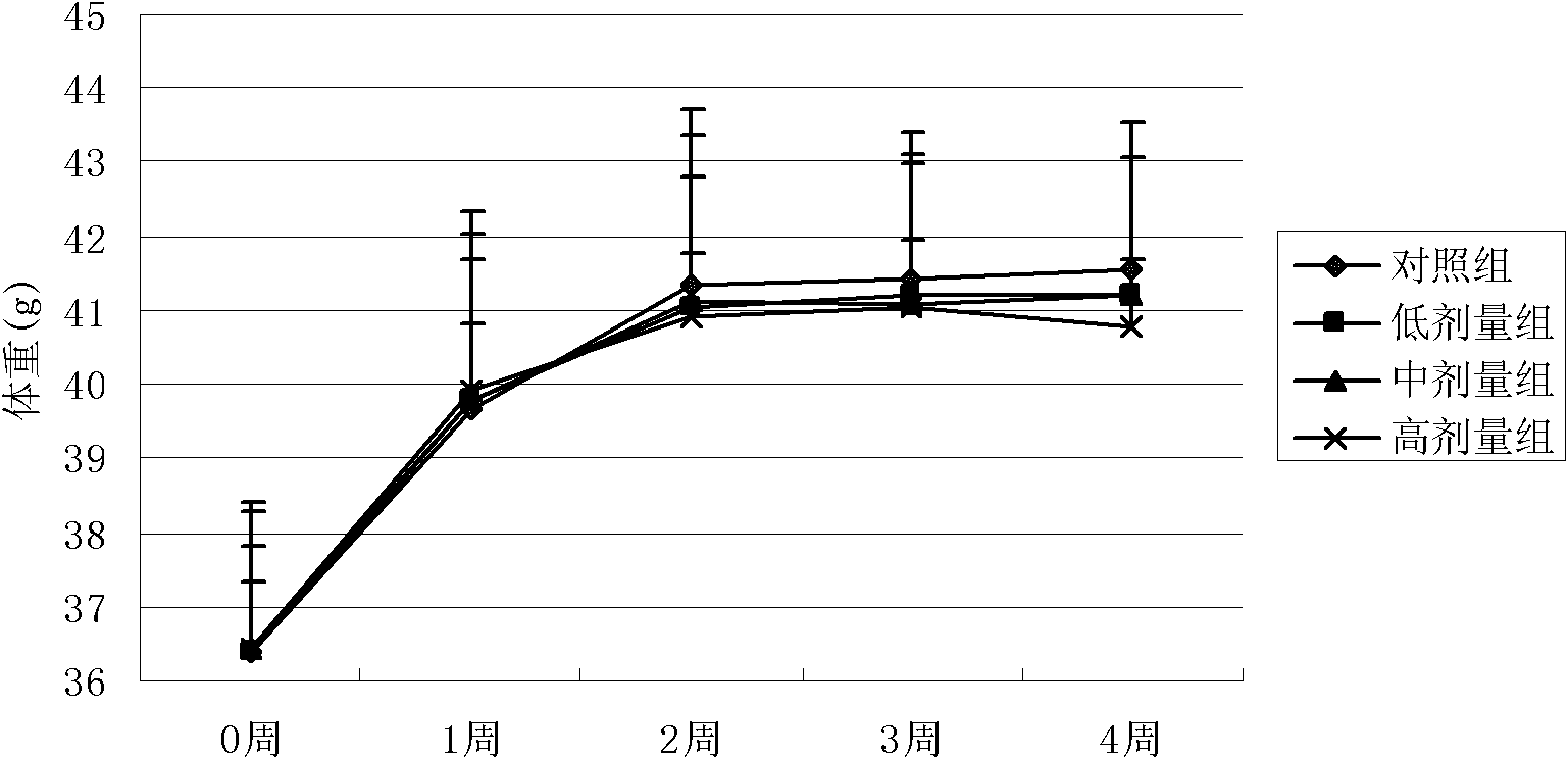 Composition capable of promoting movement function and sexual function