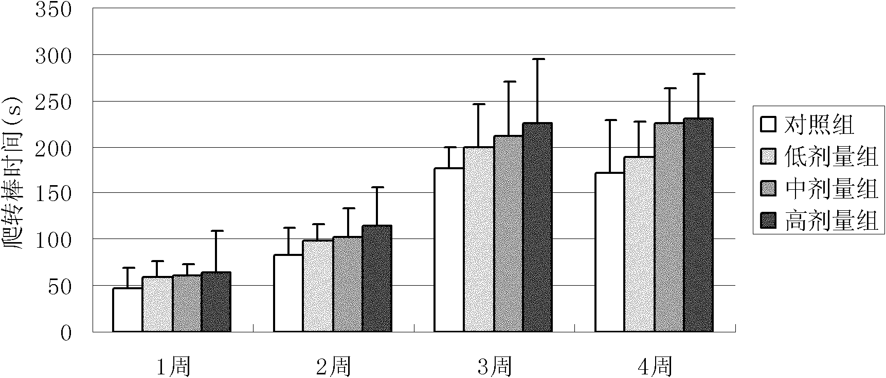 Composition capable of promoting movement function and sexual function