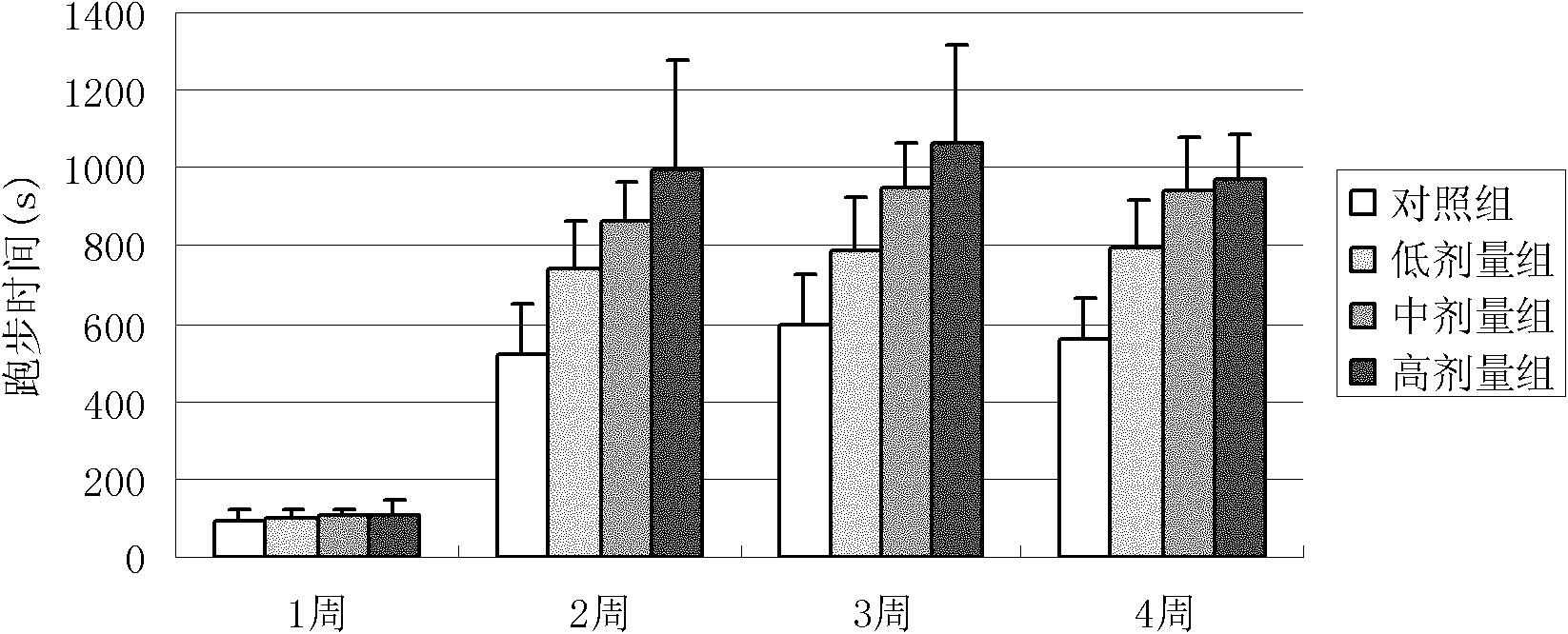 Composition capable of promoting movement function and sexual function