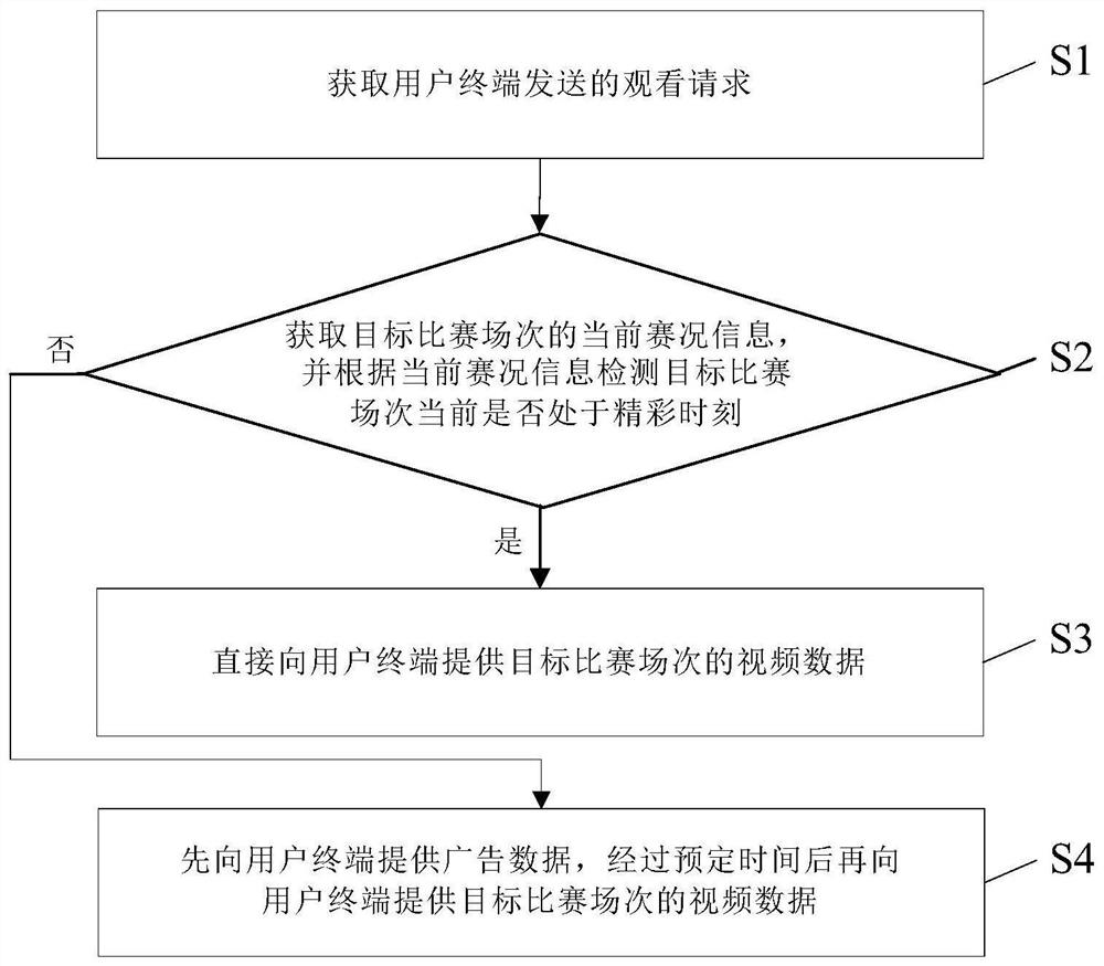 Advertisement delivery method and advertisement delivery system