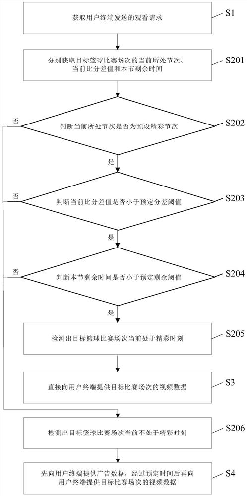 Advertisement delivery method and advertisement delivery system