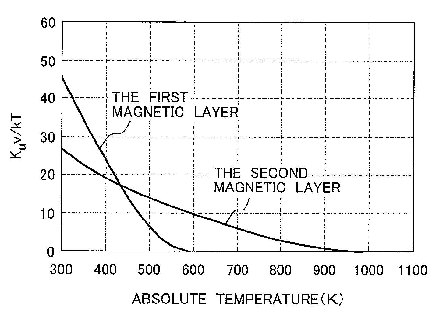 Thermally assisted recording media and system