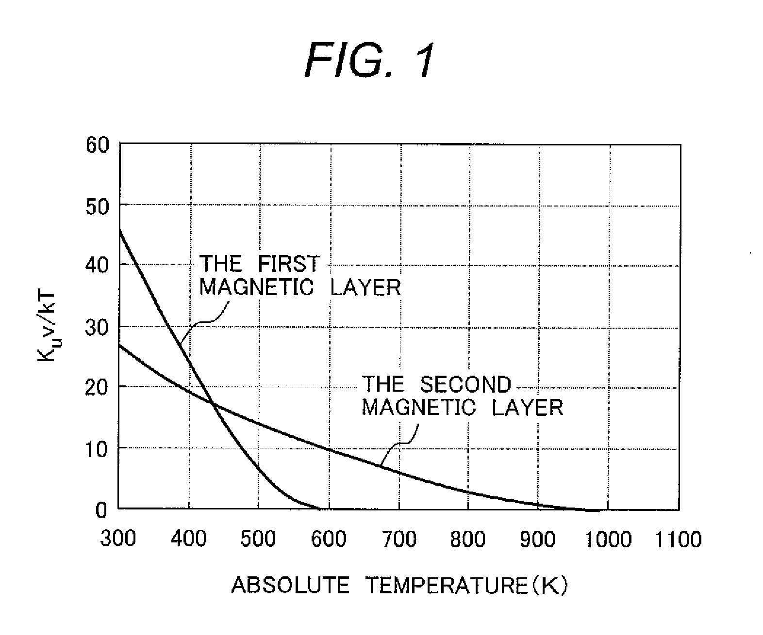 Thermally assisted recording media and system