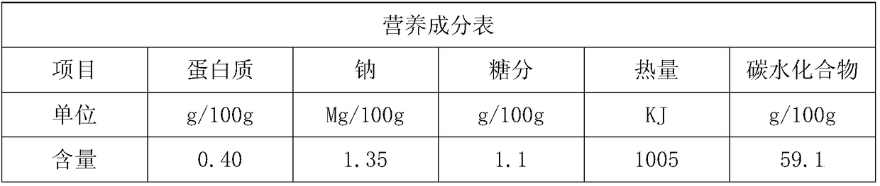 Plant extract oral tablet for reducing uric acid and preparation method thereof