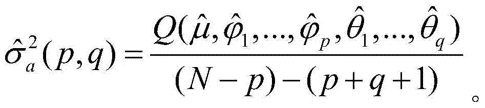 Ultra-short-term prediction method of wind power based on self-learning composite data source