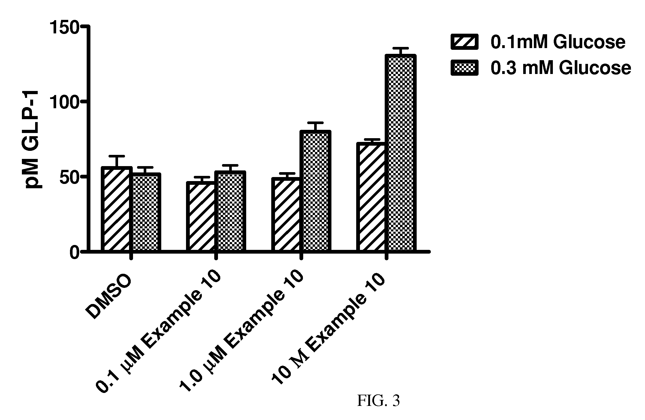 Hydrazone Compounds and Their Use