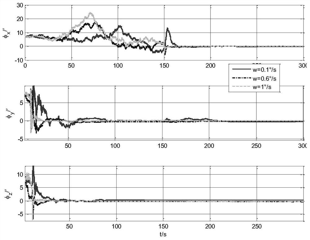 On-line calibration method of star sensor based on sins assistance of aerospace aircraft