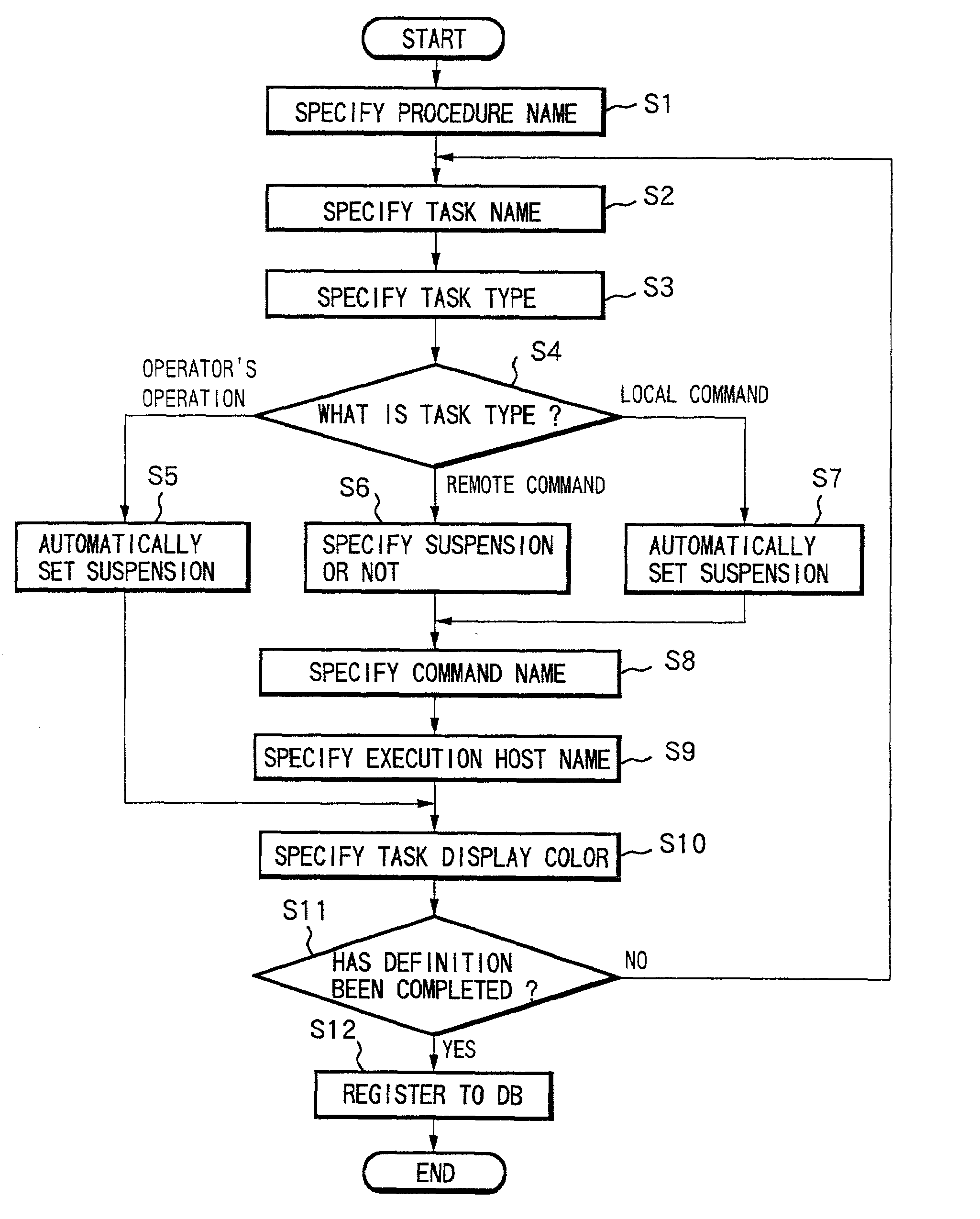 Computer recovery supporting apparatus and method, and computer recovery supporting program