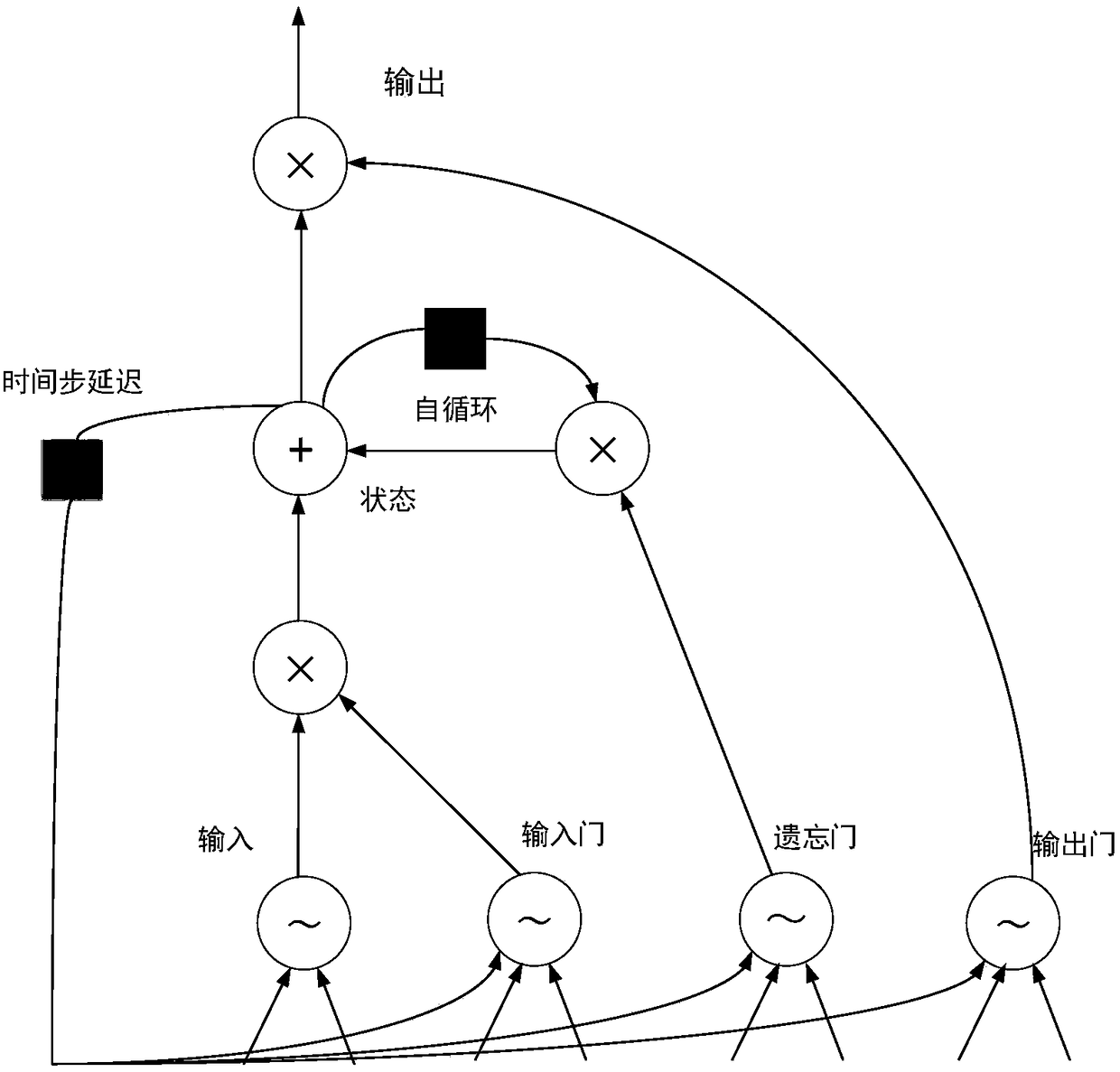 Deep learning based video retrieval method