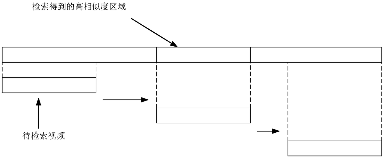 Deep learning based video retrieval method