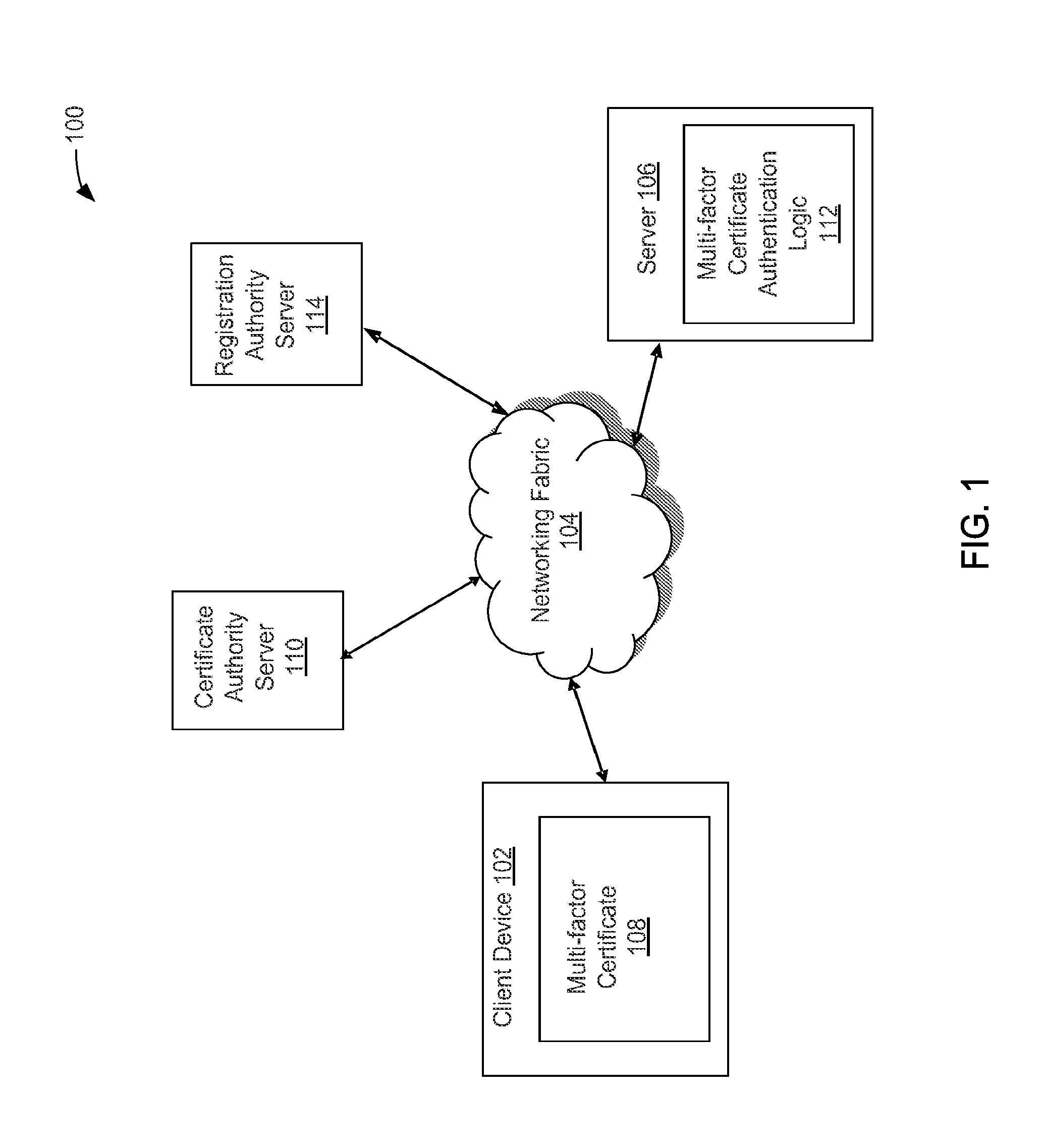 Multi-factor certificate authority