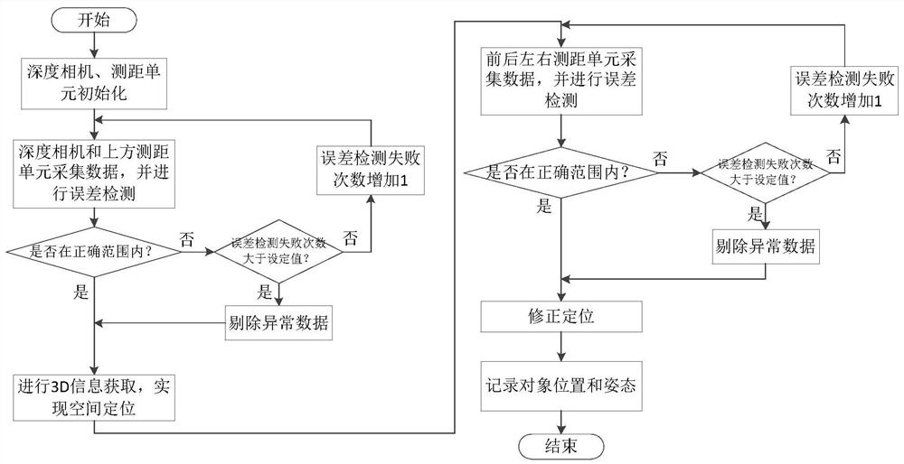 An automatic glaze spraying system for toilet body and its positioning method