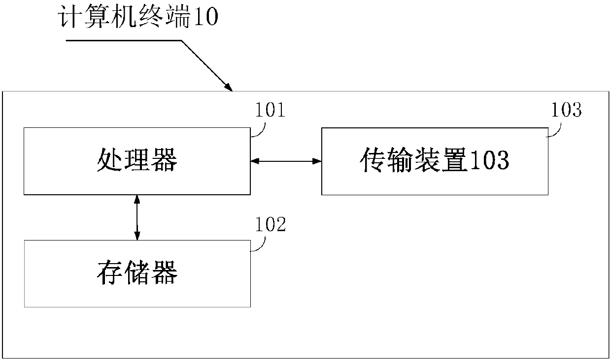 Multi-source heterogeneous vulnerability information duplicate removal and grading methods and apparatuses