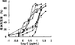 Oxaliplatin chitosan-stearic acid grafting micelle and application