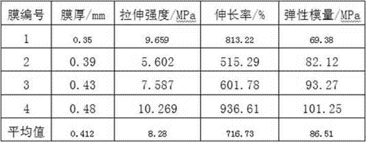 Lignin/polycaprolactone environment-friendly degradable film and preparation method thereof