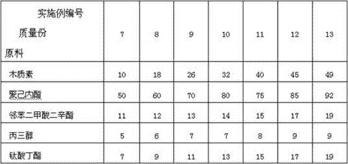 Lignin/polycaprolactone environment-friendly degradable film and preparation method thereof