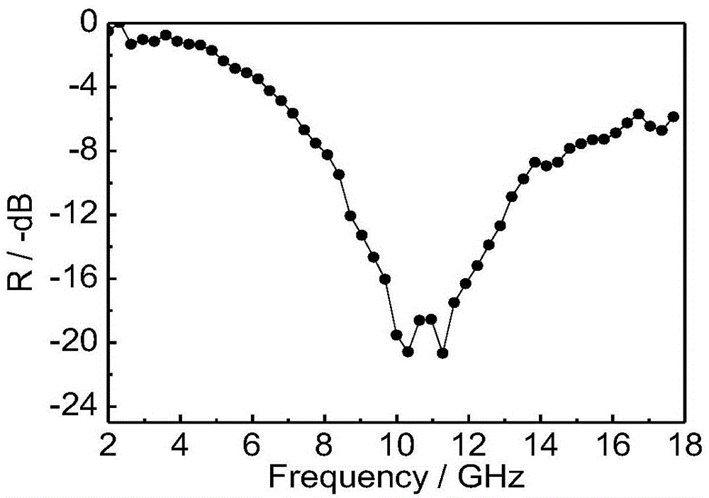 Method for manufacturing carbonyl iron foam wave-absorbing material