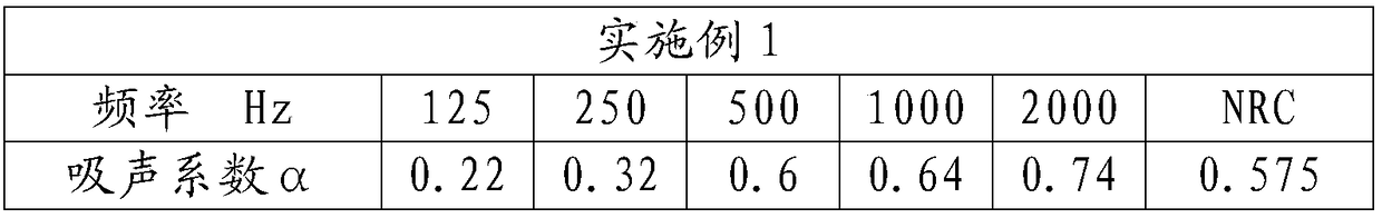 Slurry for lava slab, lava slab and processing method thereof