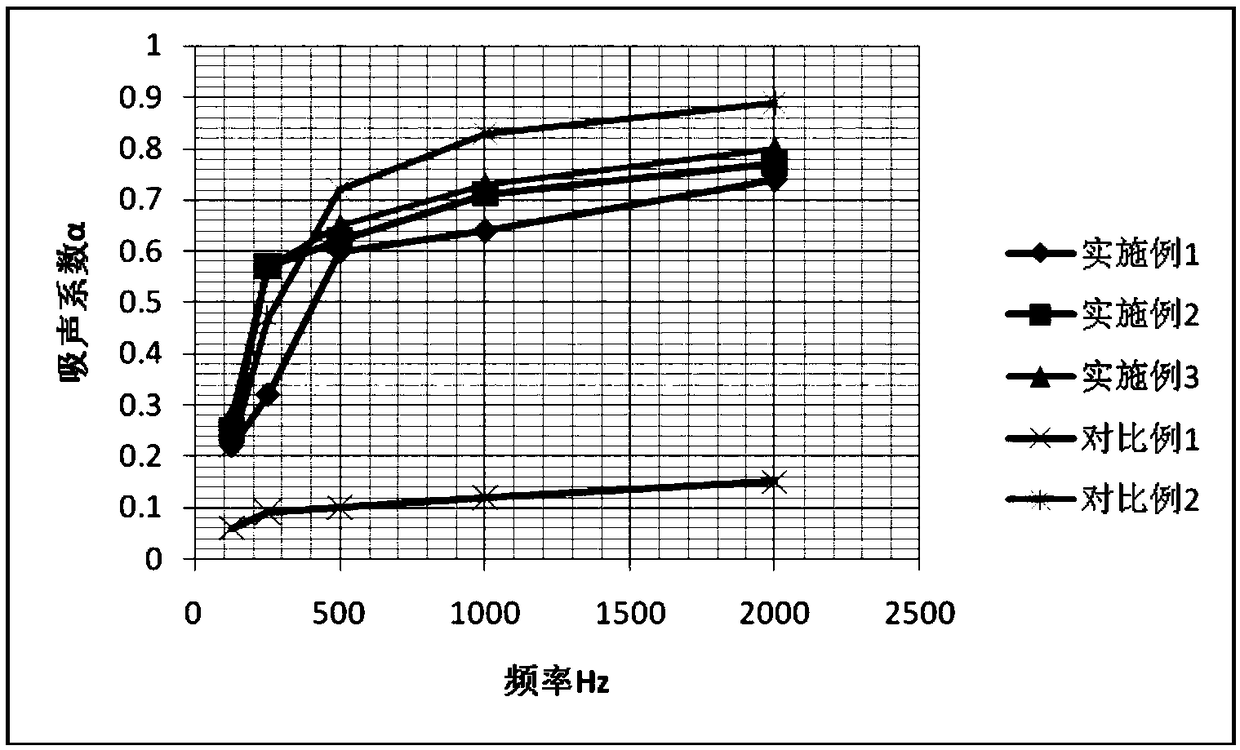 Slurry for lava slab, lava slab and processing method thereof