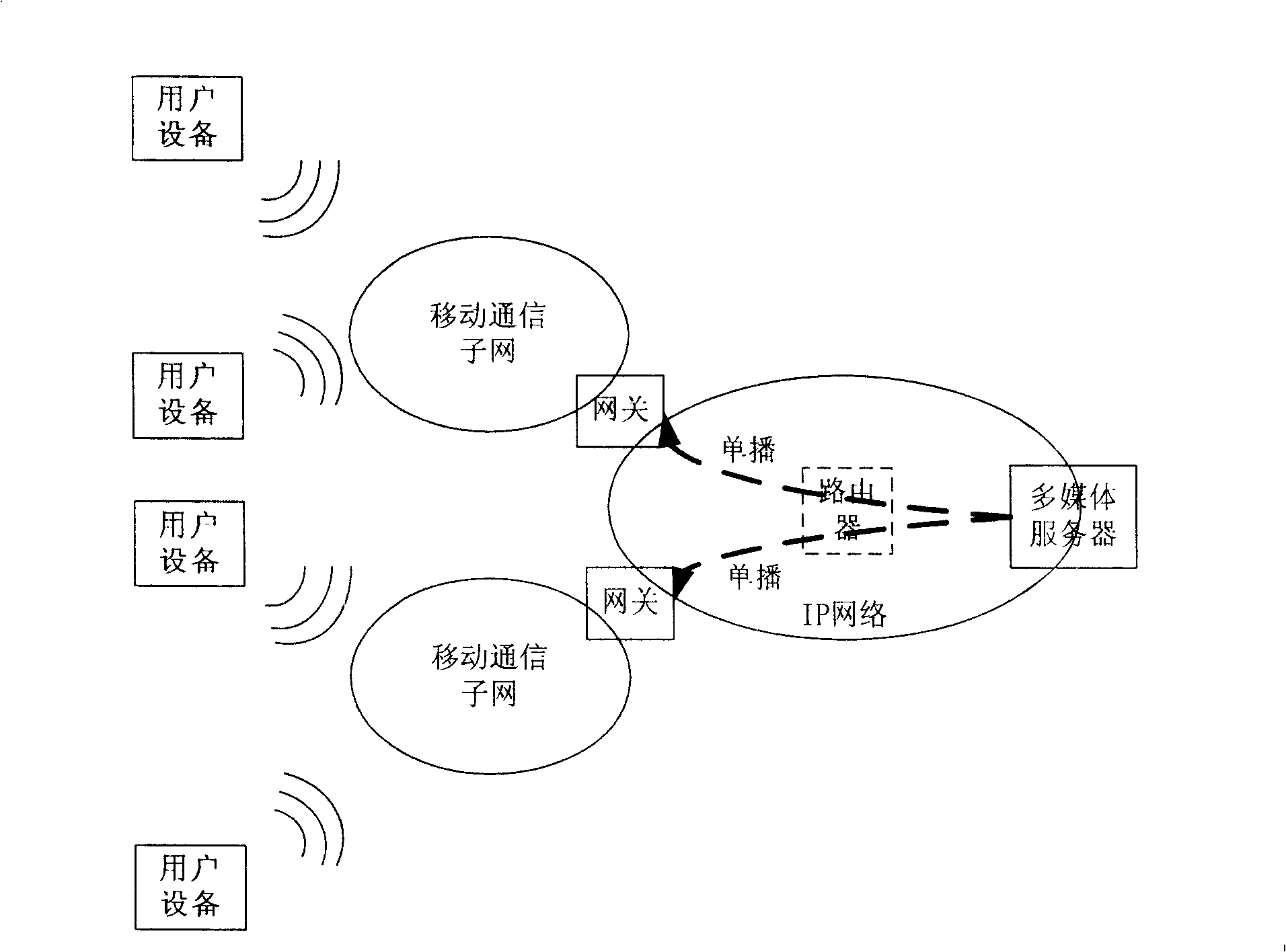 Method for implementing multimedia multicast service of mobile communications network