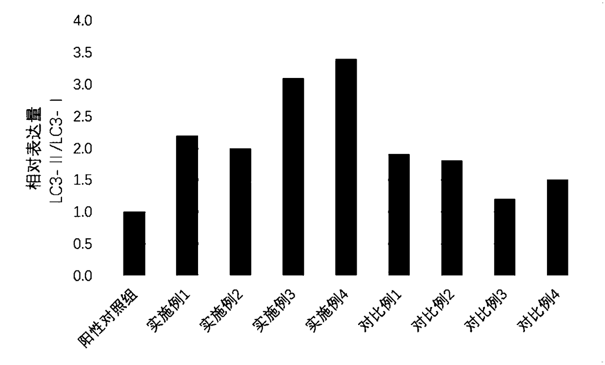 Inducer of intervertebral disc cell autophagy