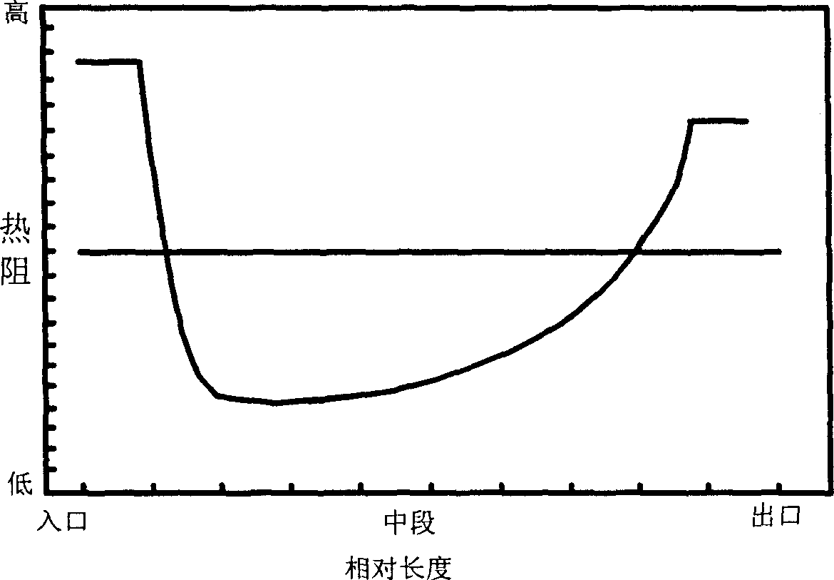 Heat exchanger flow circuit arranging method and device