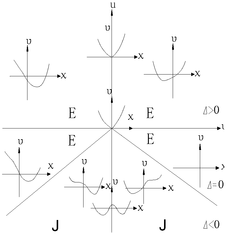 Discrimination method of stability potential energy of overburden strata in metal mine supported by artificial pillars