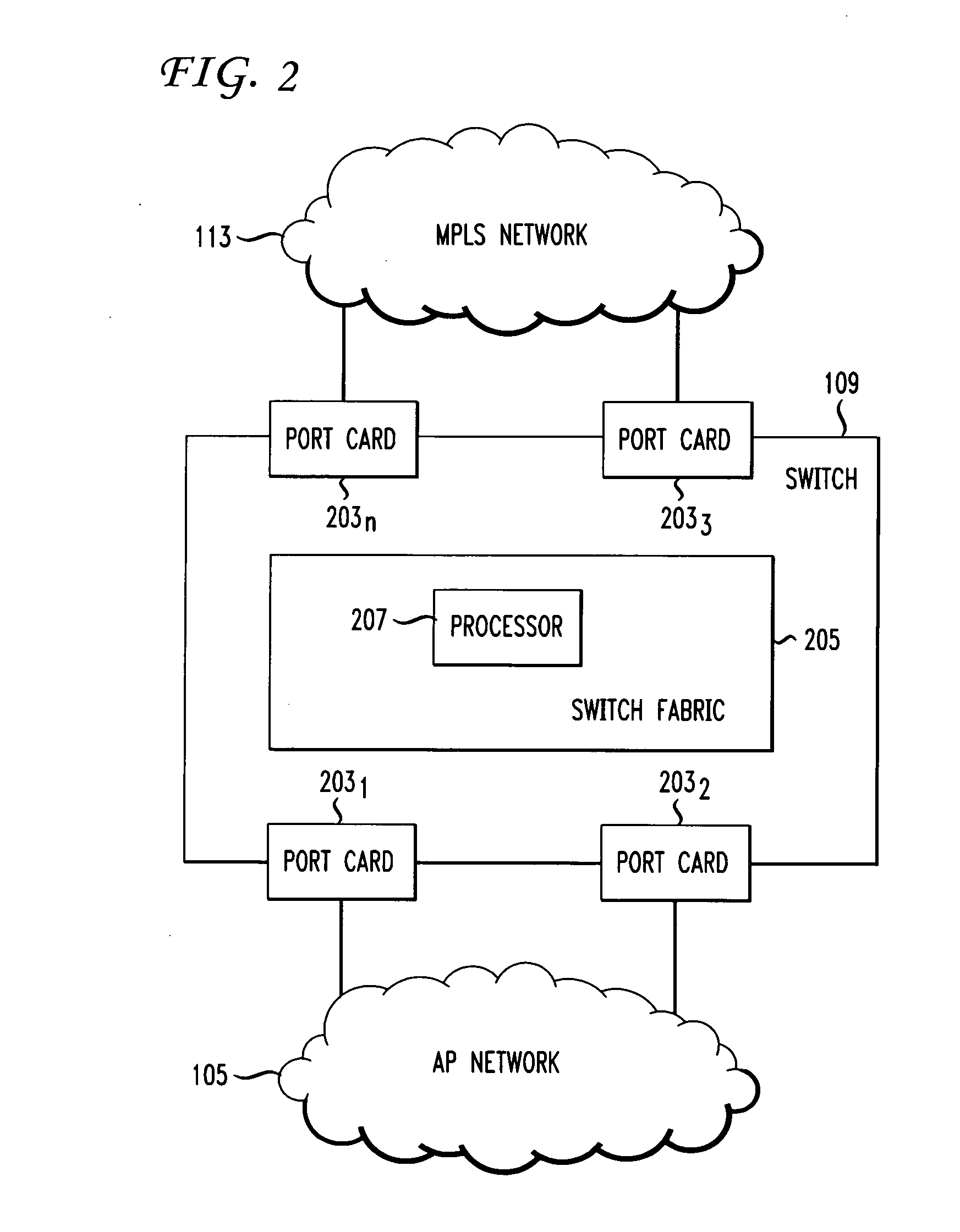 Layer 2 network rule-based non-intrusive testing verification methodology