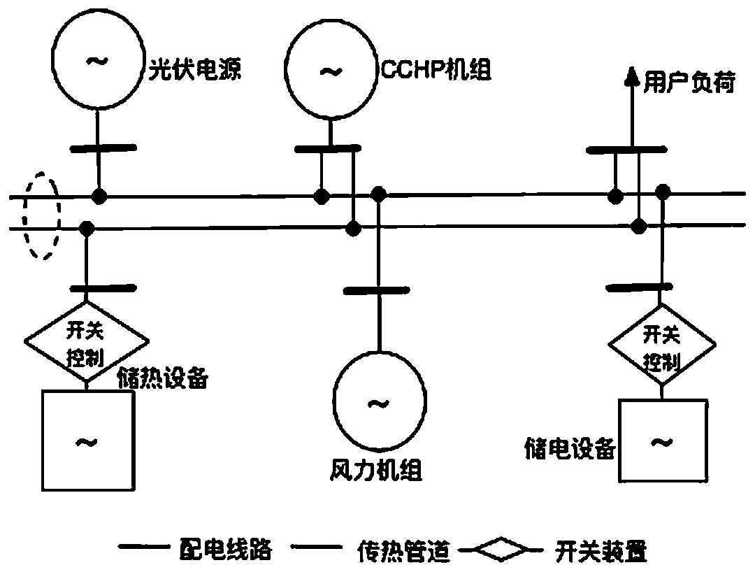 Comprehensive diagnosis method and system for electrothermal micro-network topology based on complex network