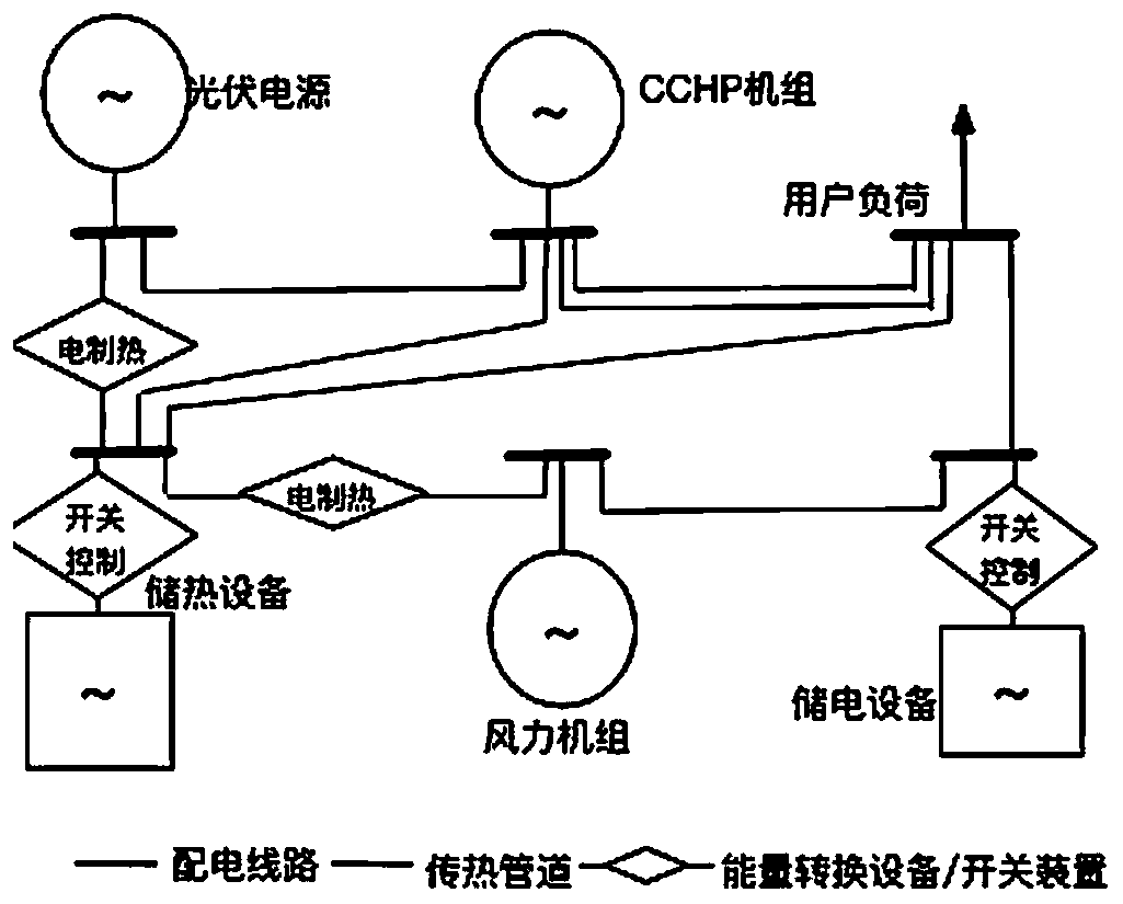 Comprehensive diagnosis method and system for electrothermal micro-network topology based on complex network