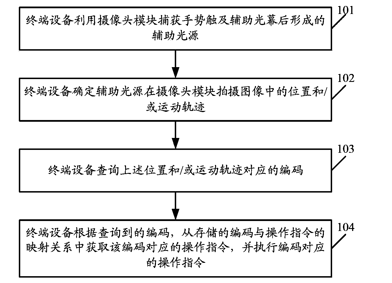 Human-computer interaction method and associated equipment and system