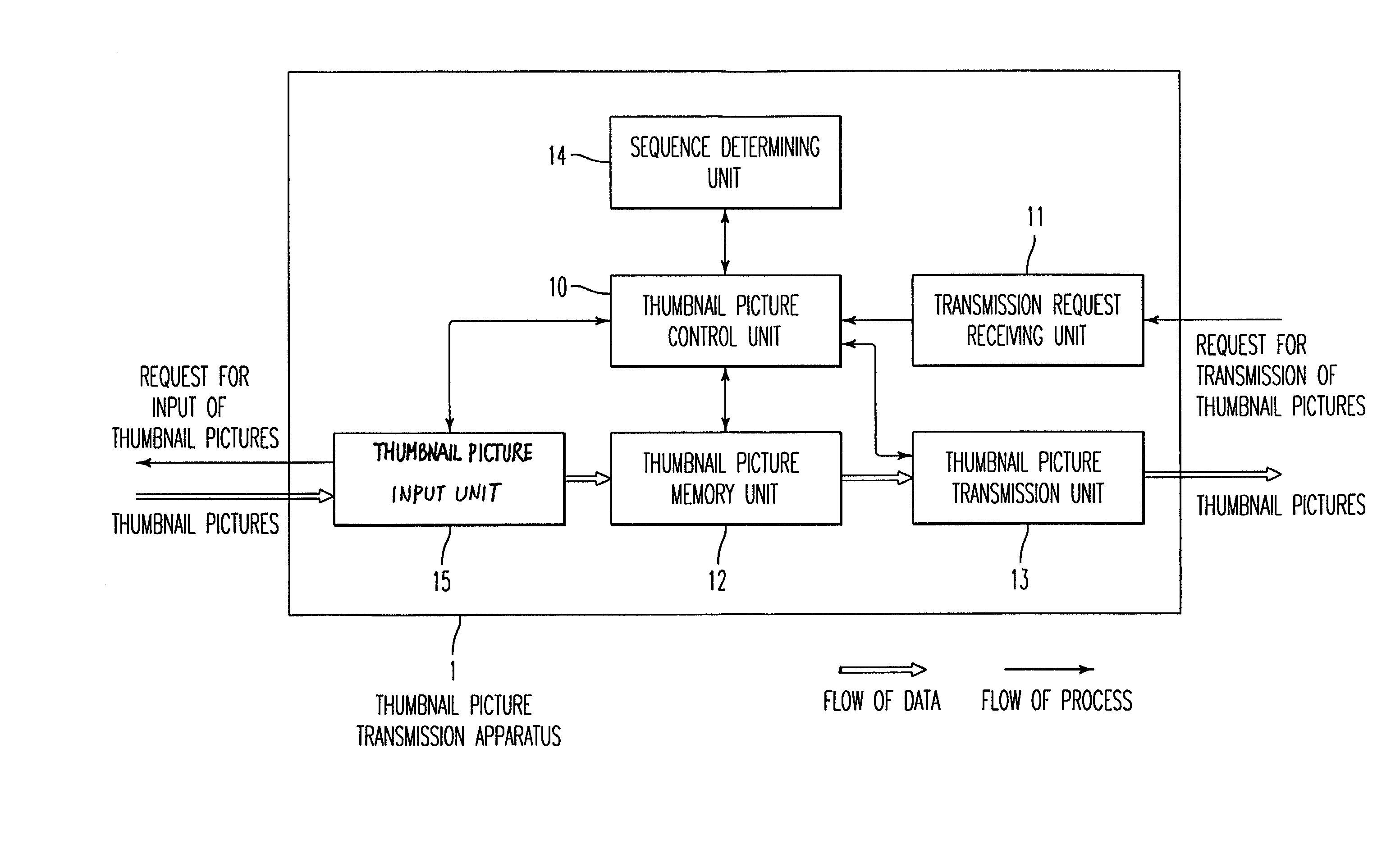 Apparatus and method for picture transmission and display