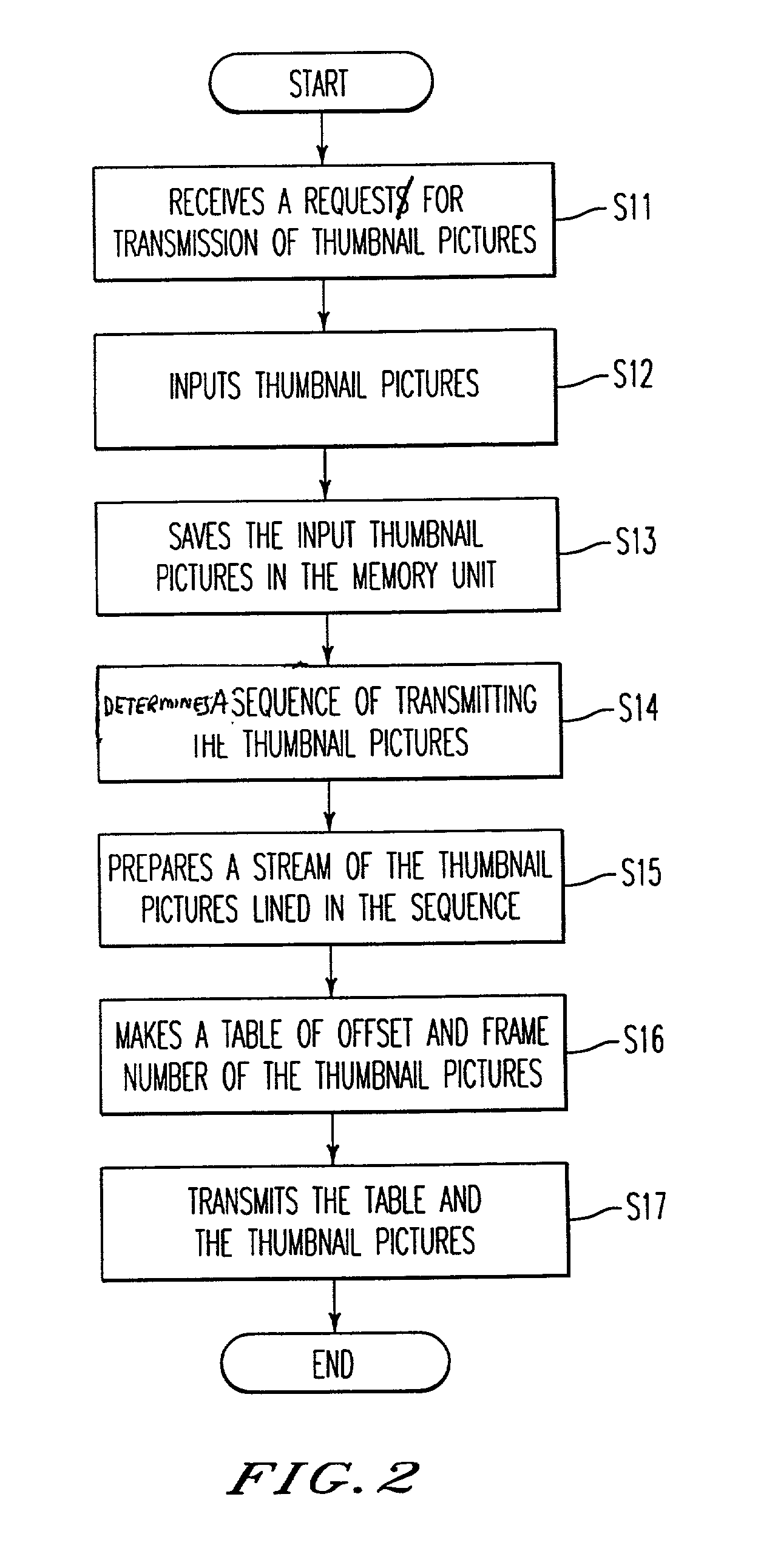 Apparatus and method for picture transmission and display