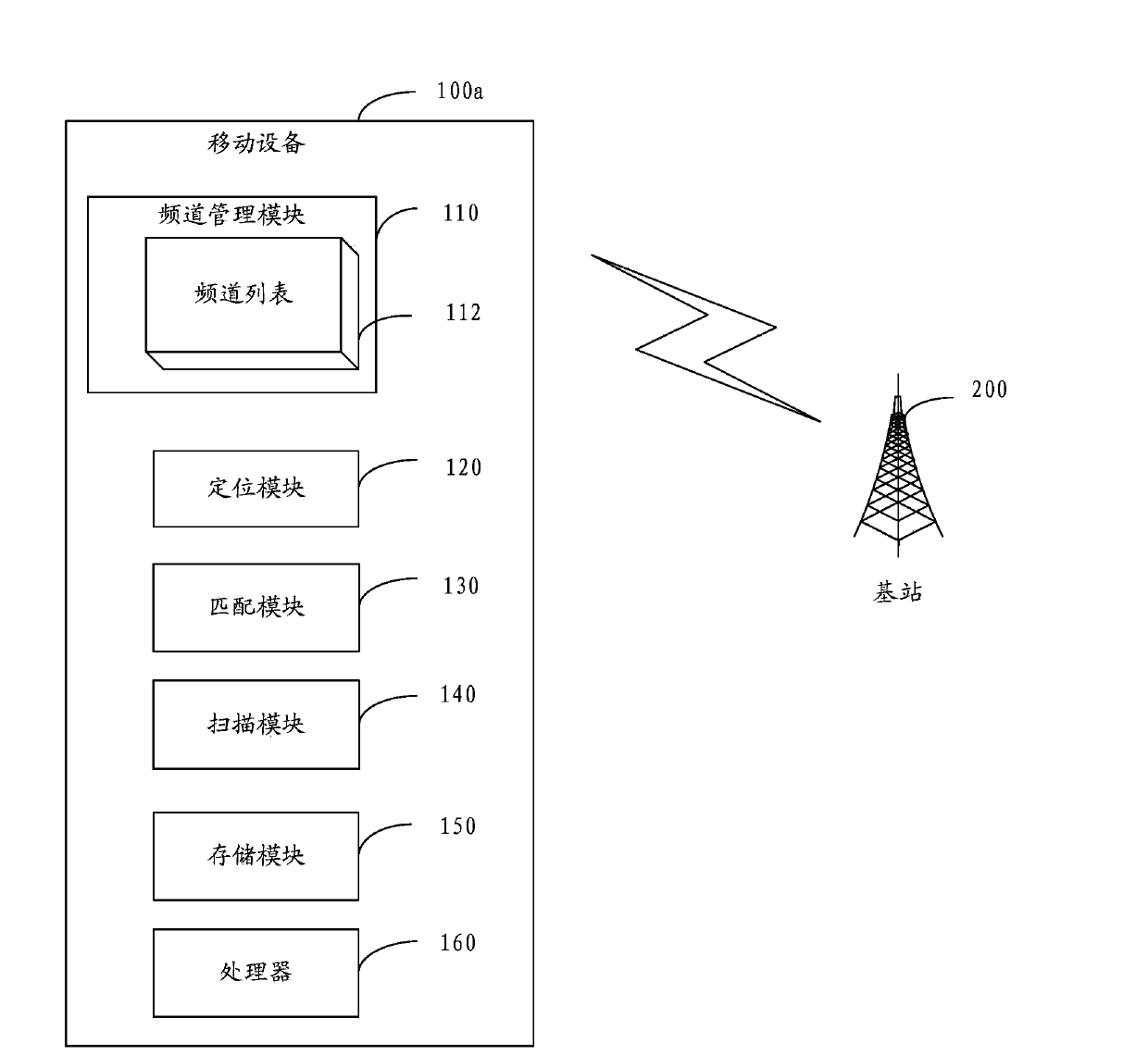 Mobile device and channel scanning method thereof