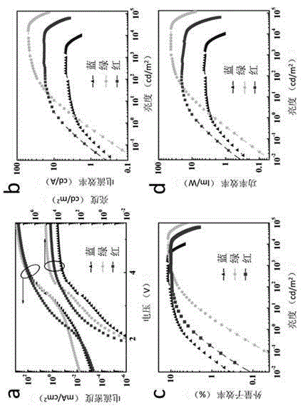 Method for prolonging service life of quantum dot LED